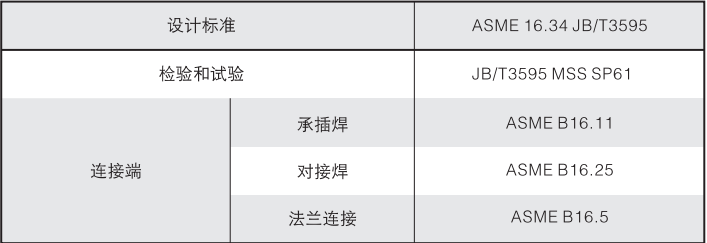 y型設(shè)計規(guī)范.png