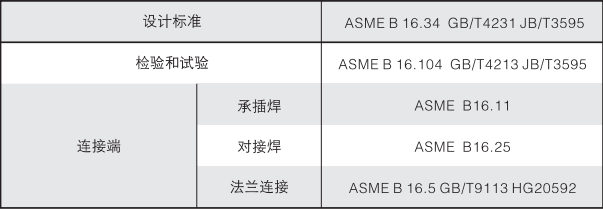 調節(jié)閥設計規(guī)范.png
