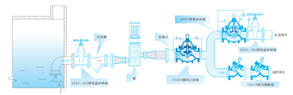 防污隔斷閥安裝簡圖.png