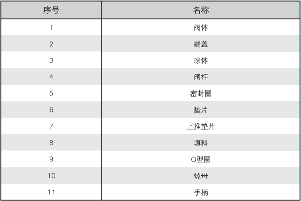內螺紋浮動球閥零件表.png